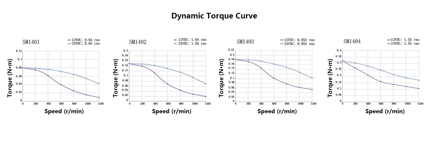 35MM-Dynamic-Torque-Curve.jpg