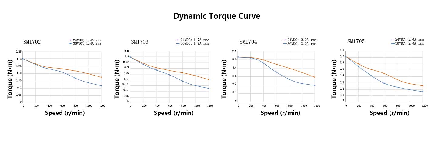 42MM-Dynamic-Torque-Curve.jpg