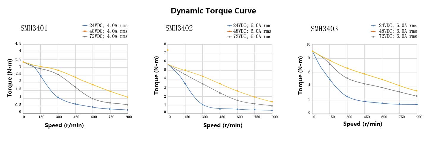 85MM-Dynamic-Torque-Curve.jpg