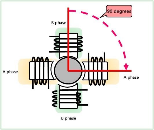 stepper-motor-step-angle-and-calculation-formula-guide2.jpg