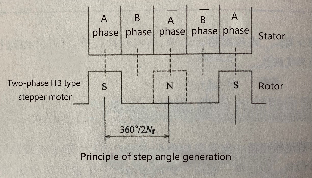 stepper-motor-step-angle-and-calculation-formula-guide3.jpg