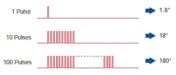 Angle-to-Pulse Relationship.png
