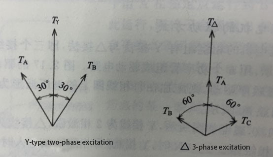 three-phase stepper motor-3.jpg