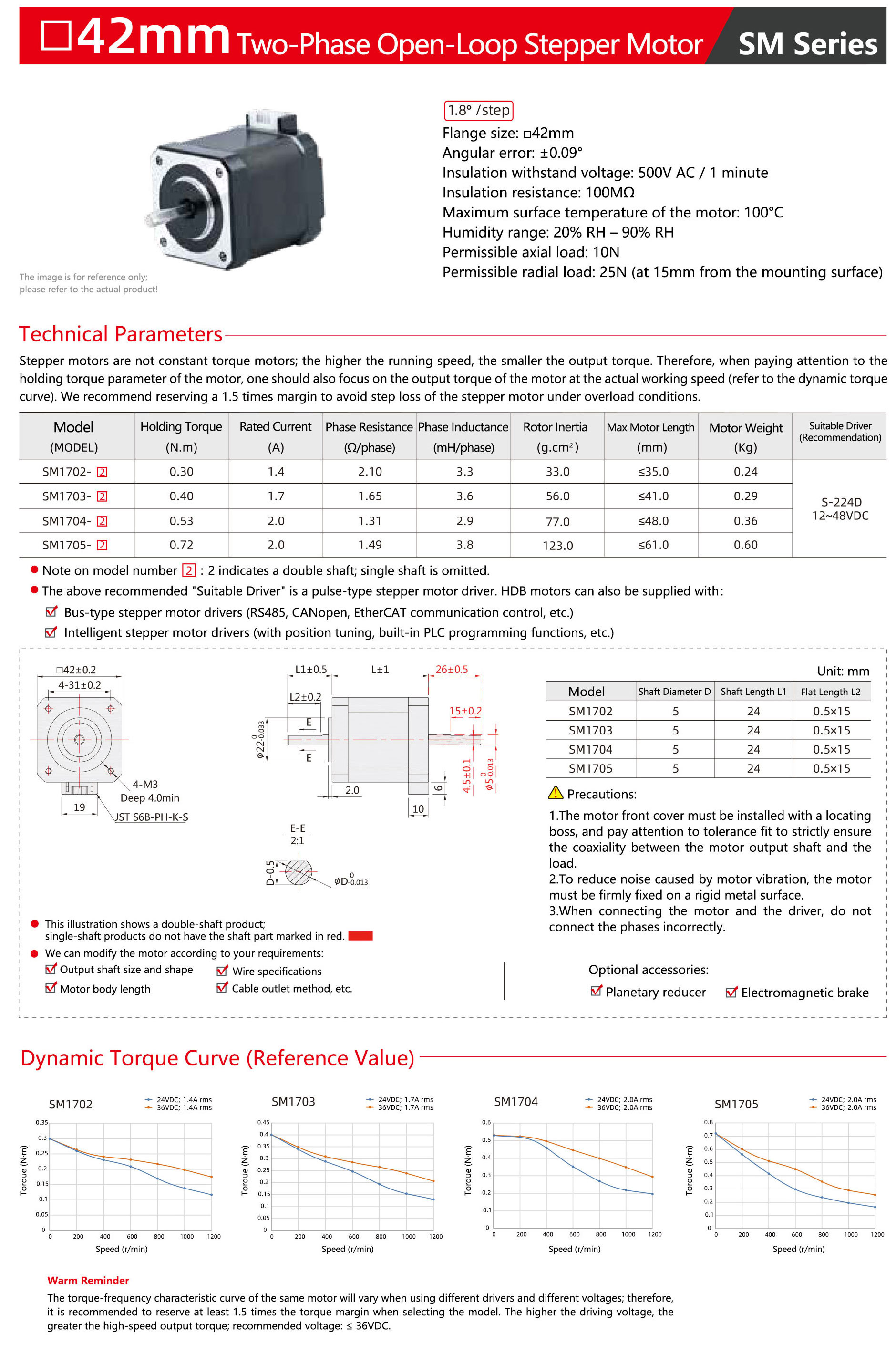 NEMA-17-42mm-Two-Phase-Open-Loop-Stepper-Motor.jpg