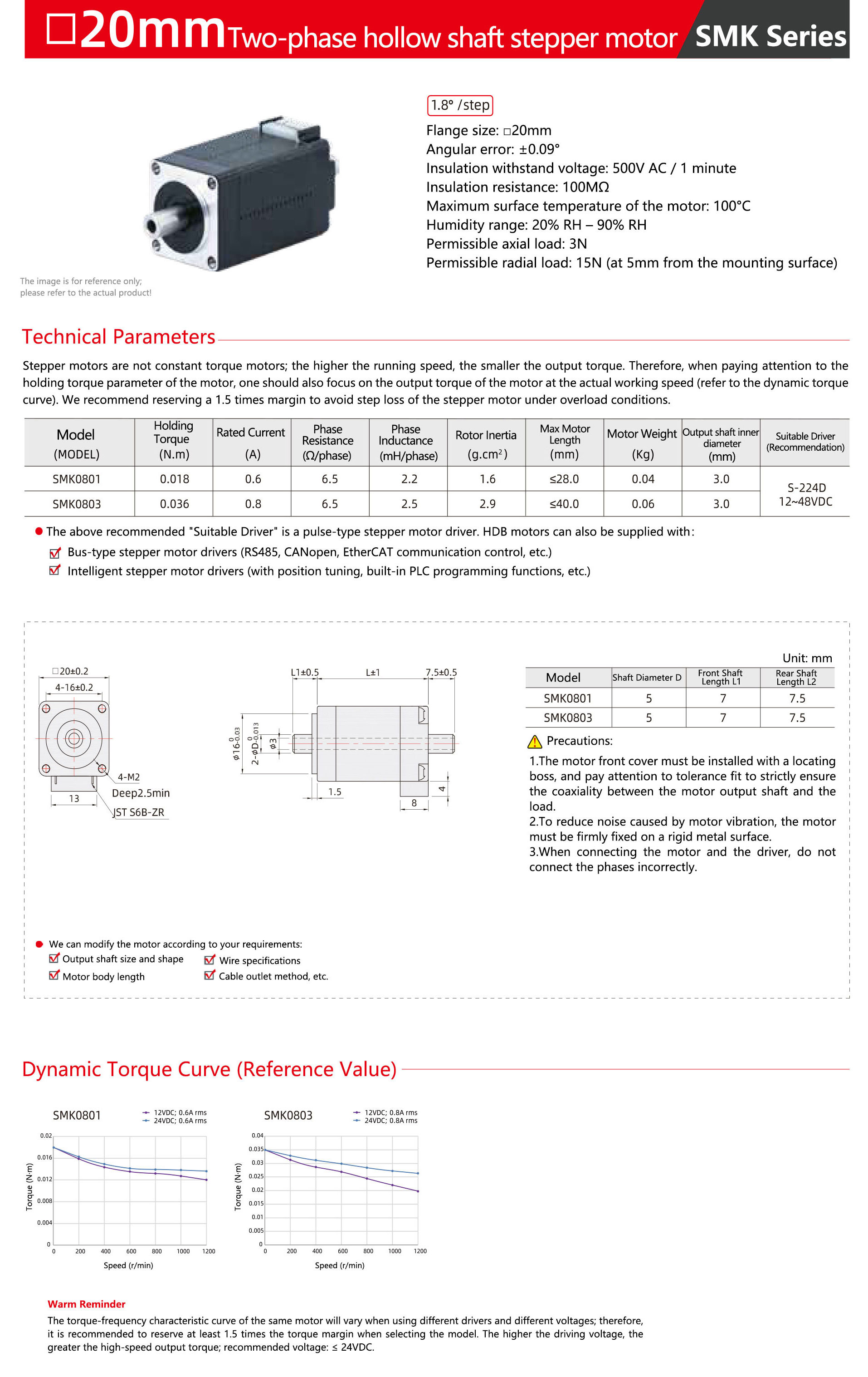 NEMA8-20mm-Hollow-shaft-stepper-motor-1.jpg