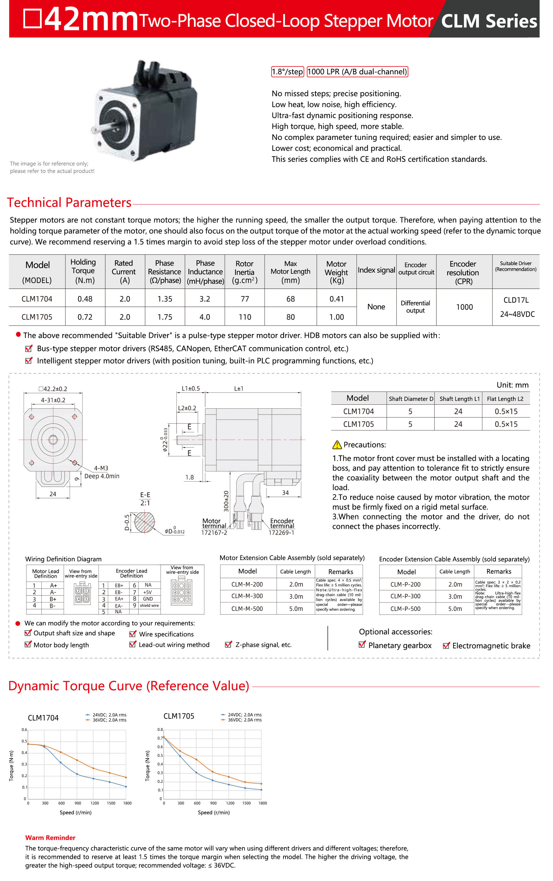 CLM-42mm-Two-Phase-Closed-Loop-Stepper-Motor-1.jpg