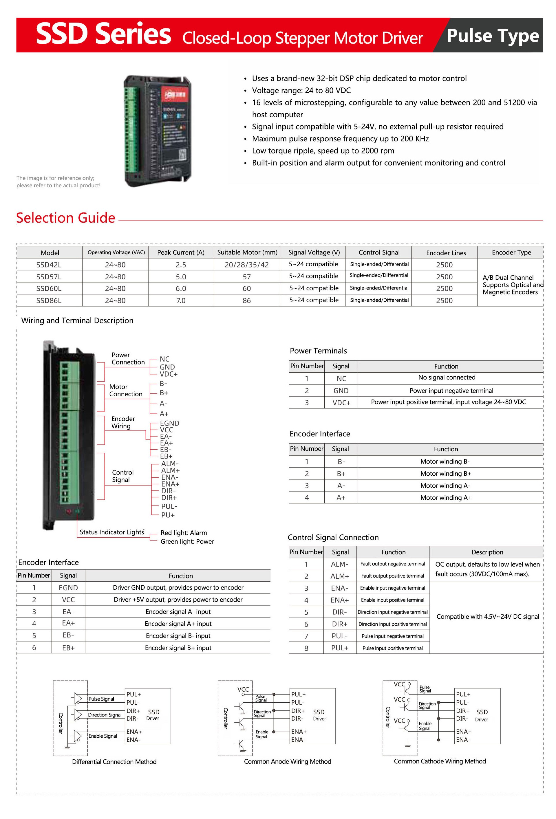 SSD-Series-closed-Loop-Stepper-Motor-Driver-1.jpg