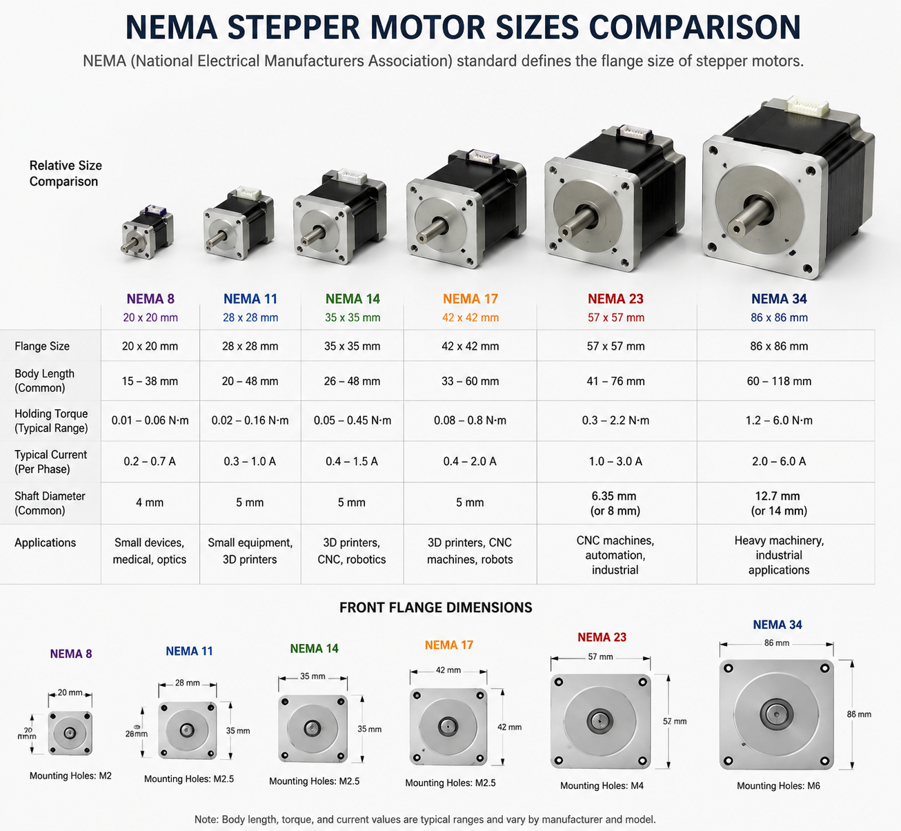 NEMA Schrittmotor Größen NEMA17 NEMA23 NEMA34 Vergleich