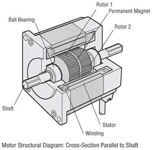 Schrittmotor Funktionsweise
