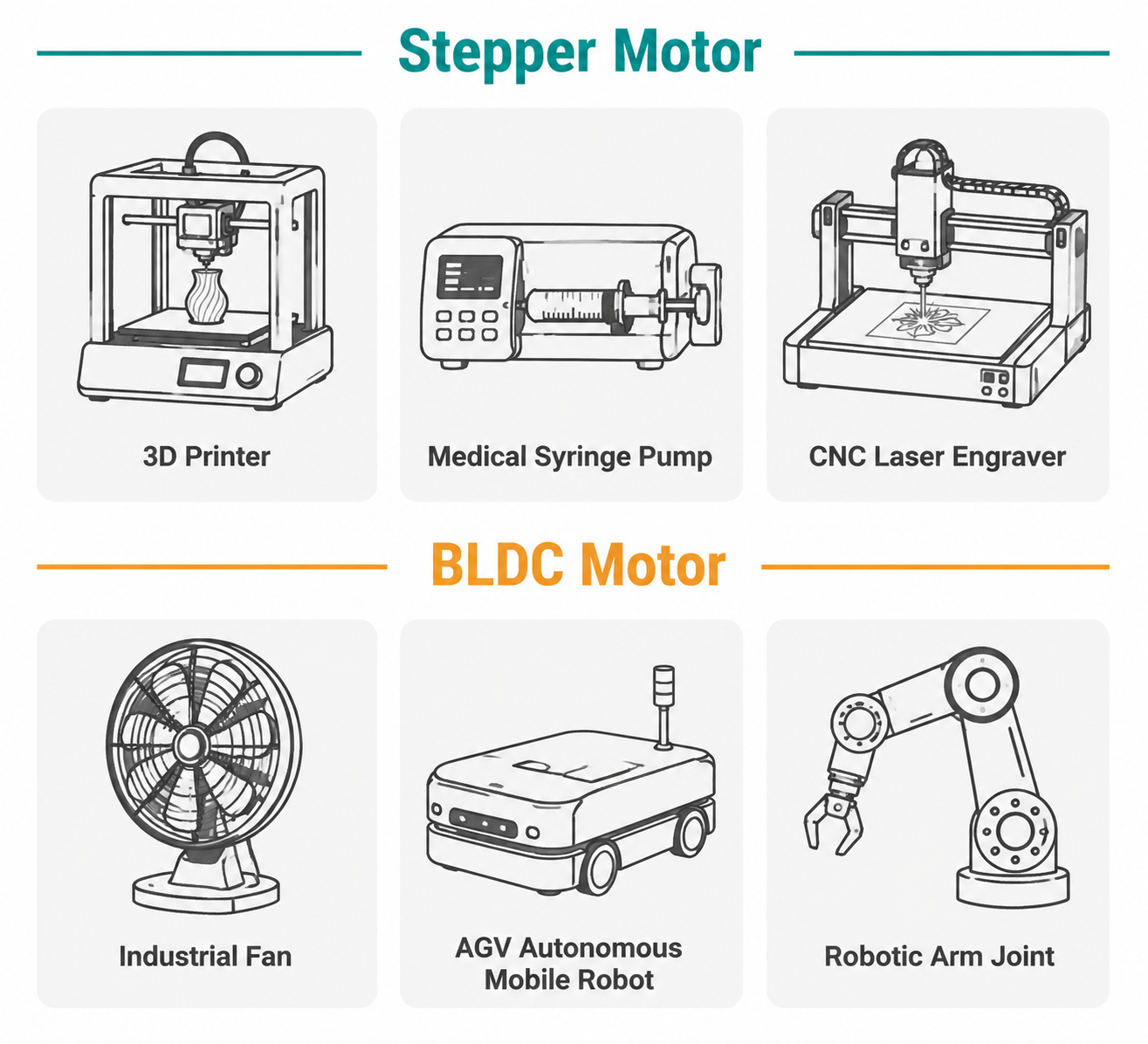 Anwendungsvergleich Schrittmotor 3D Drucker Dosierpumpe CNC vs BLDC Motor Lüfter FTS Roboterarm